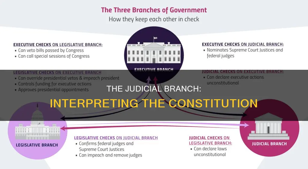 what is the role of judicial branch under the constitution
