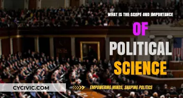 Exploring the Scope and Significance of Political Science
