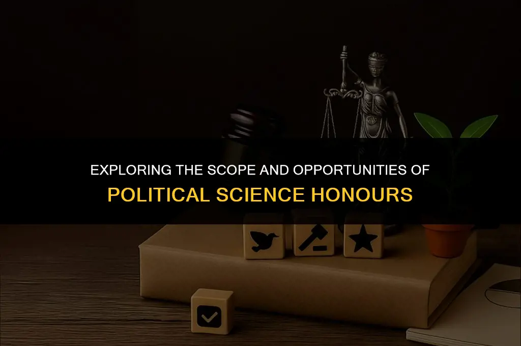 what is the scope of political science honours