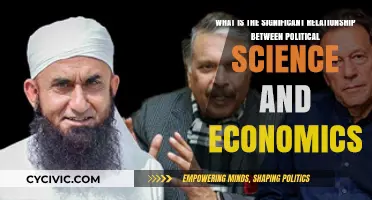 Exploring the Intricate Nexus of Political Science and Economics