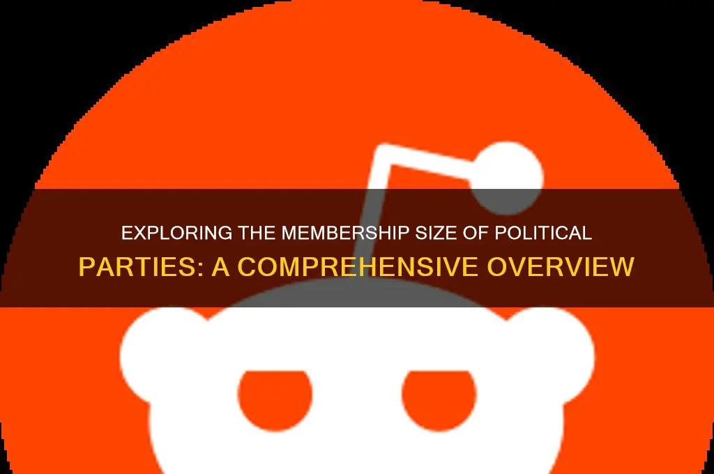 what is the size of the political parties