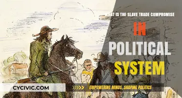 Understanding the Slave Trade Compromise: A Political Analysis