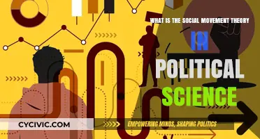 Exploring Social Movement Theory in Political Science: A Comprehensive Guide