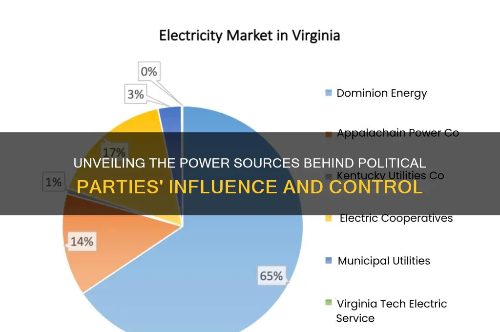 what is the source of power of political parties