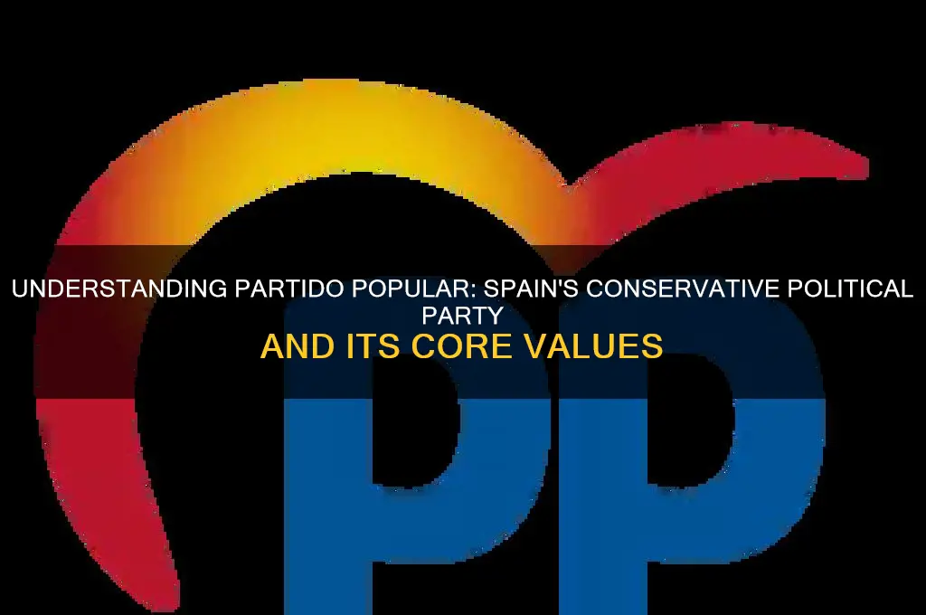 what is the spanish political party of partidos popular about