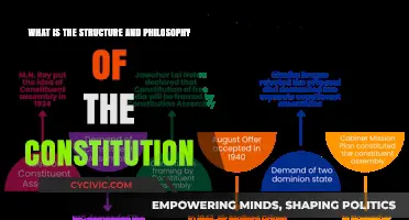 Constitution Philosophy: Structure and Principles