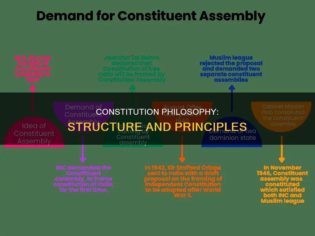 what is the structure and philosophy of the constitution