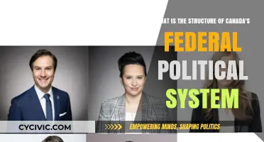 Understanding Canada's Federal Political System: A Comprehensive Guide
