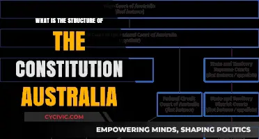 Understanding Australia's Constitution: Structure and Framework