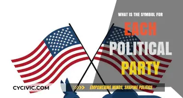 Unveiling the Symbols: Identifying Each Political Party's Emblem