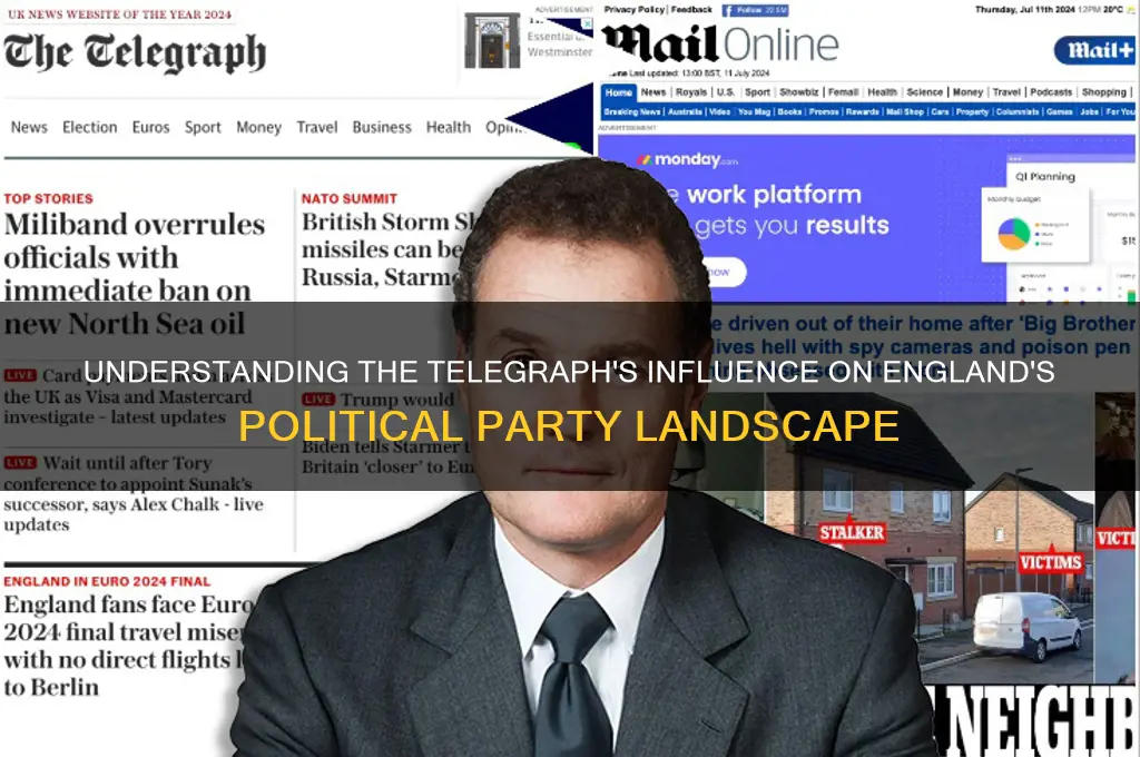 what is the telegraph england political party