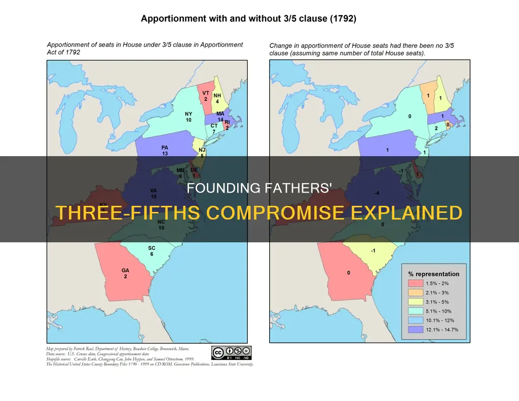 what is the three fifths clause in the constitution