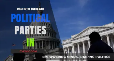 Exploring the Dominant Political Parties Shaping National Politics