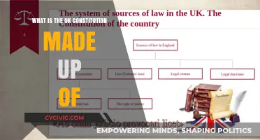 The UK Constitution: A Complex Web of Laws and Conventions