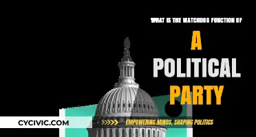 The Watchdog Role: How Political Parties Oversee Government Accountability