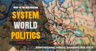 Understanding the Westphalian System: Foundations of Modern World Politics
