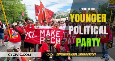 Exploring the Rise of the Younger Political Party: A New Era?
