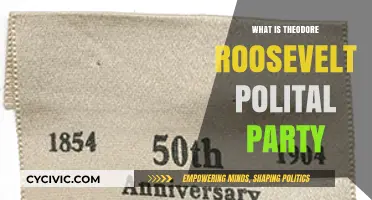 Theodore Roosevelt's Political Party: A Comprehensive Overview of His Affiliation