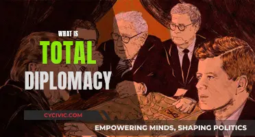 Understanding Total Diplomacy: A Comprehensive Approach to Foreign Affairs