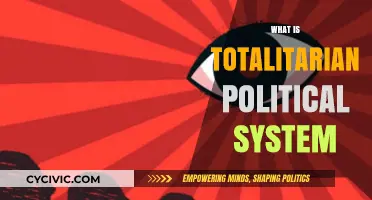 Understanding Totalitarianism: A Deep Dive into Authoritarian Control