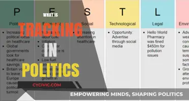 Understanding Political Tracking: Strategies, Impact, and Ethical Considerations