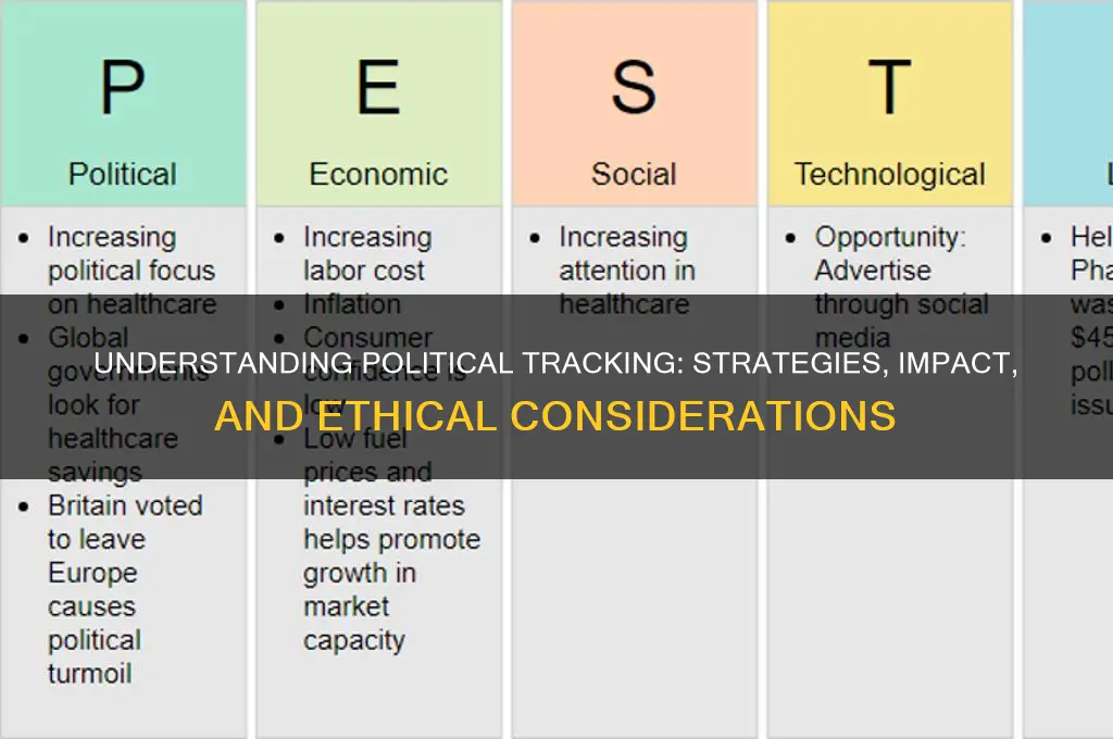 what is tracking in politics