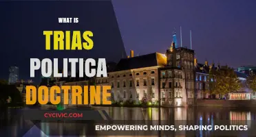 Understanding the Trias Politica Doctrine: Separation of Powers Explained
