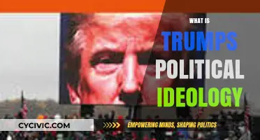 Understanding Trump's Political Ideology: Populism, Nationalism, and Conservatism Explained