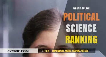 Exploring Tulane's Political Science Ranking: A Comprehensive Guide