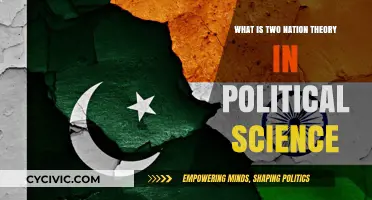 Exploring the Two Nation Theory: A Political Science Perspective