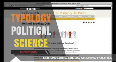 Exploring Political Typologies: A Comprehensive Guide to Classification in Political Science
