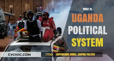Exploring Uganda's Political Landscape: A Comprehensive Guide