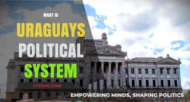 Exploring Uruguay's Political Landscape: A Comprehensive Guide