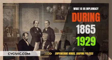 US Diplomacy: Post-Civil War to Pre-Depression