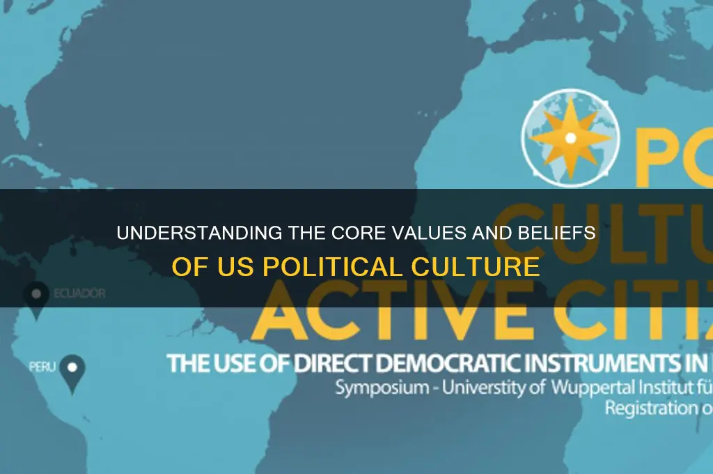 what is us political culture