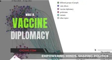 Vaccine Diplomacy: Global Health Geopolitics