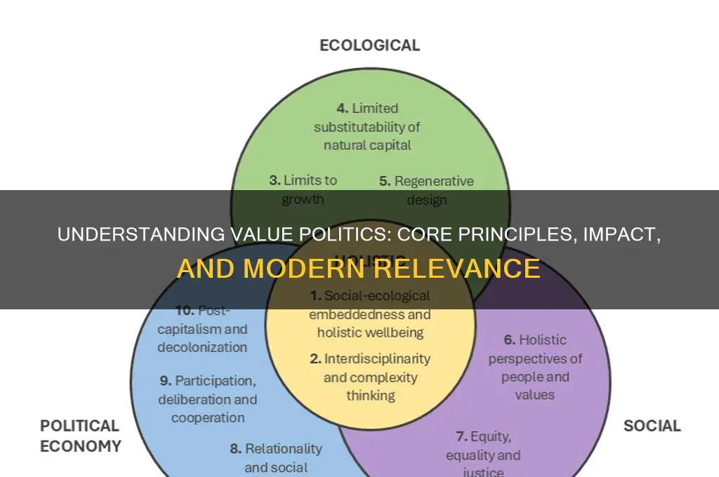 what is value politics