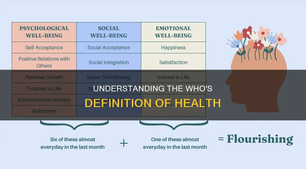 what is world health organization definition of health