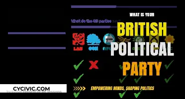 Discover Your British Political Party: A Guide to UK Politics