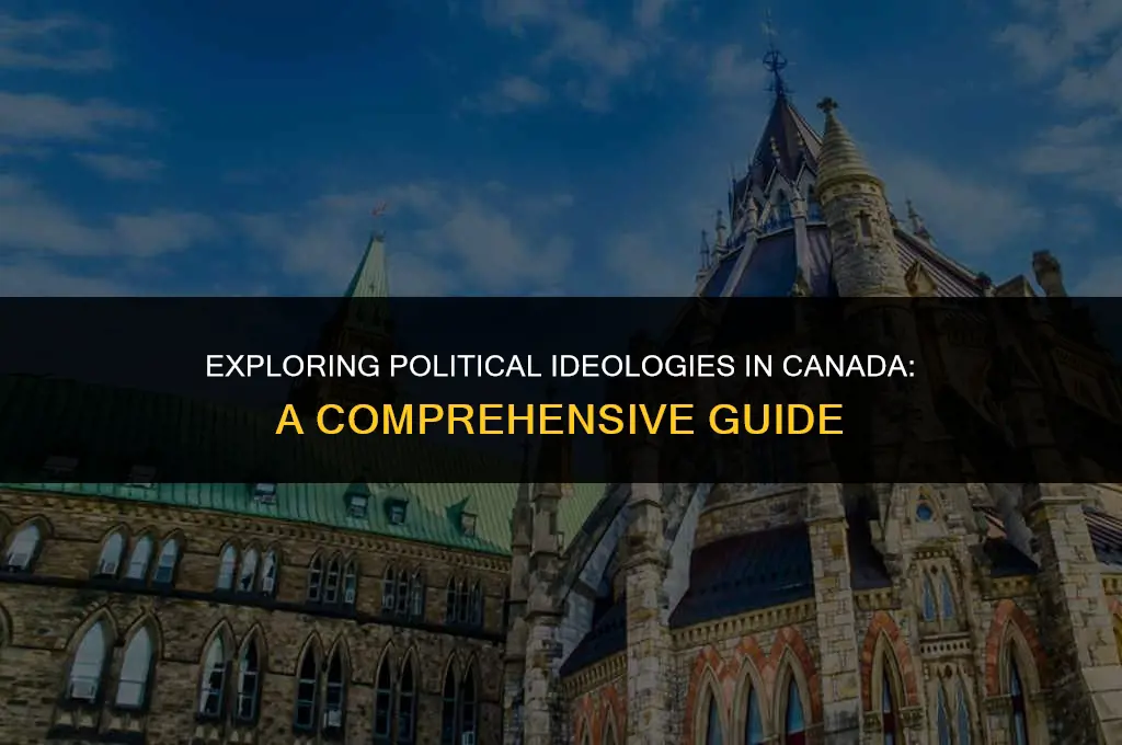 what is your political ideology canada