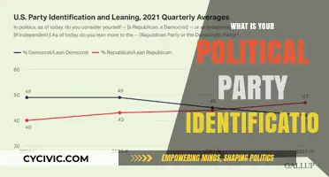 Understanding Your Political Party Identification: A Comprehensive Guide to Affiliation