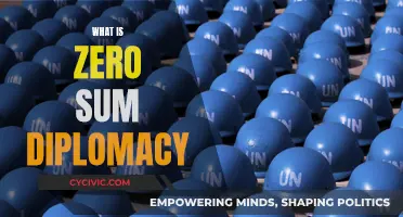 Zero-Sum Diplomacy: A Game of Win and Loss