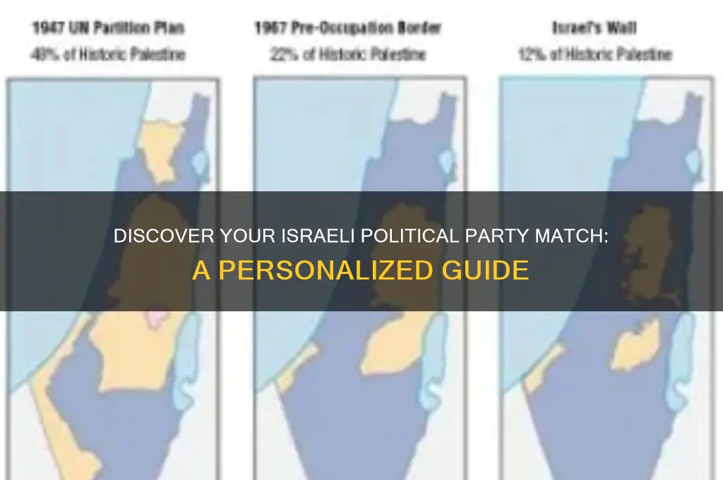 what israeli political party are you
