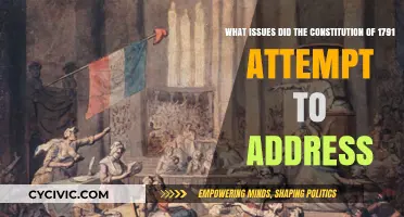 Founding Issues: Constitution of 1791