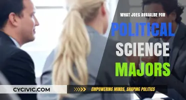Exploring Career Avenues for Political Science Graduates