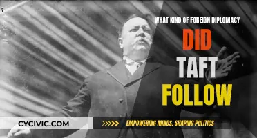 Taft's Foreign Policy: Dollar Diplomacy Explained
