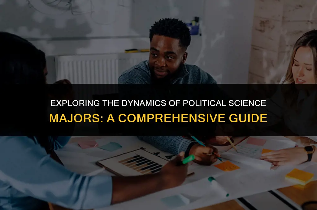 what kind of major is political sciences