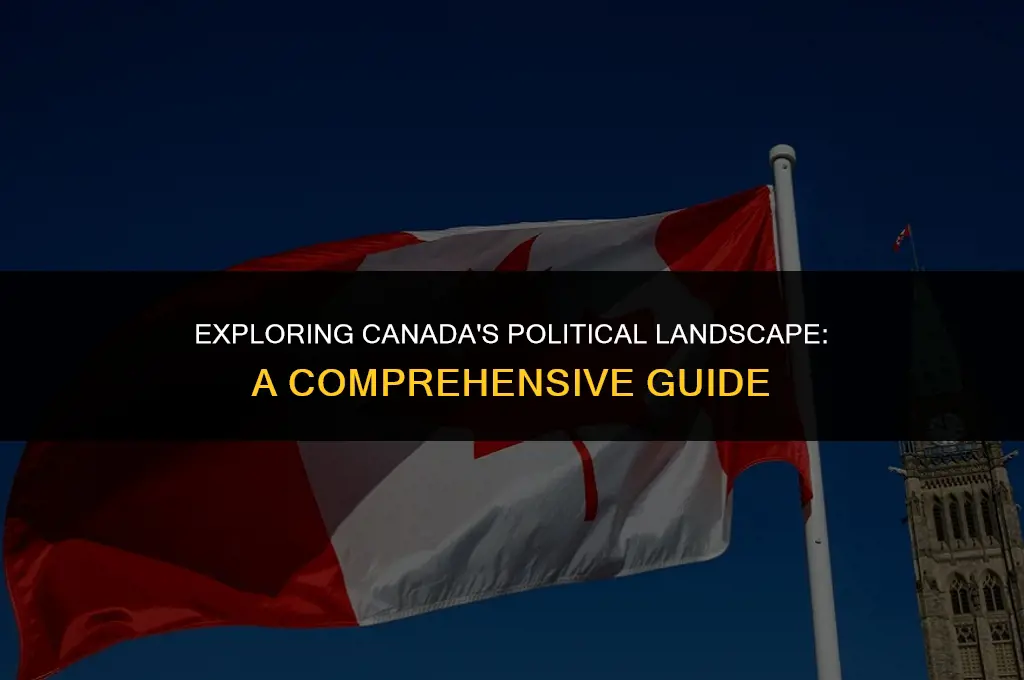 what kind of political country is canada