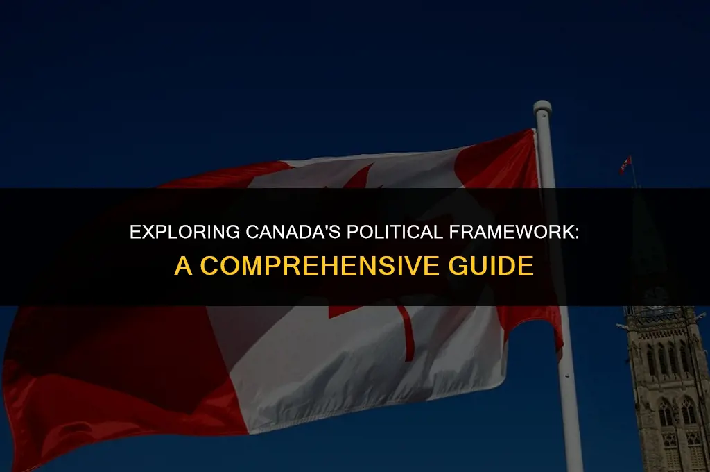 what kind of political structure is canada