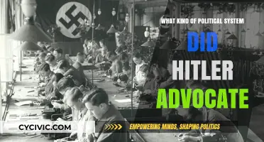 Hitler's Political Ideology: A Deep Dive into National Socialism